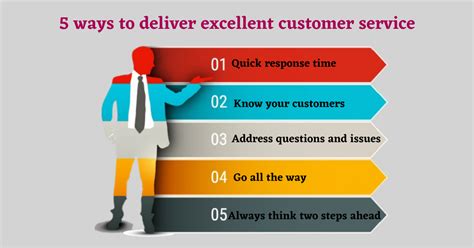 All you need to know about our delivery service .